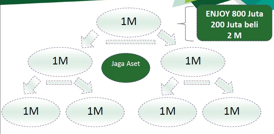 Beli Asuransi Untuk Melipatgandakan Aset
