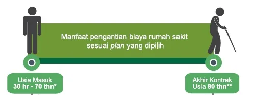 Apakah Asuransi Kesehatan Bisa Premi Kembali?