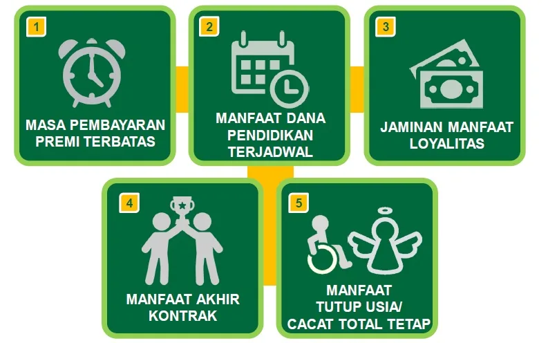 Asuransi Pendidikan Harus Punya Jaminan Pasti