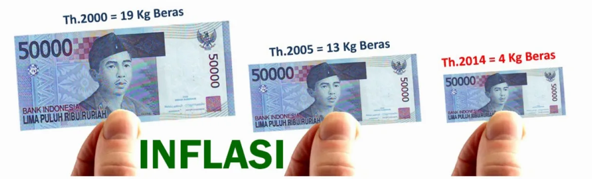 Pengaruh Inflasi Terhadap Tabungan Masa Depan