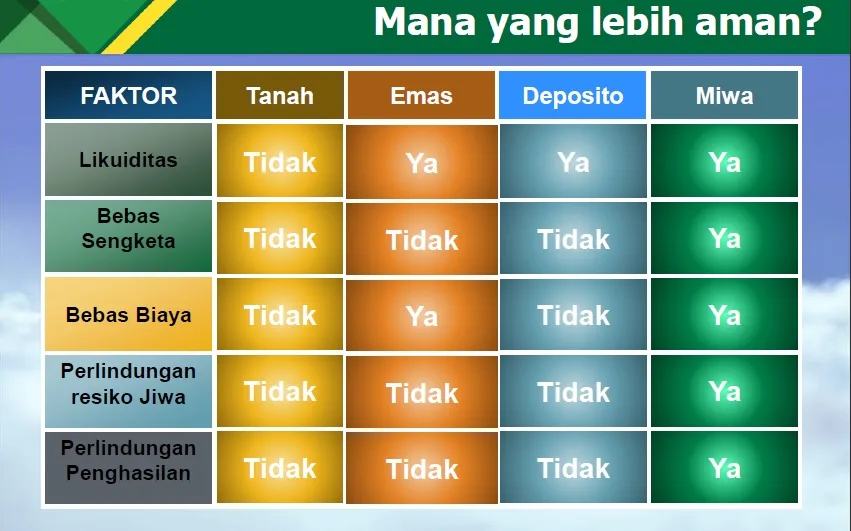 Investasi Optimal Dengan MiWealth Assurance