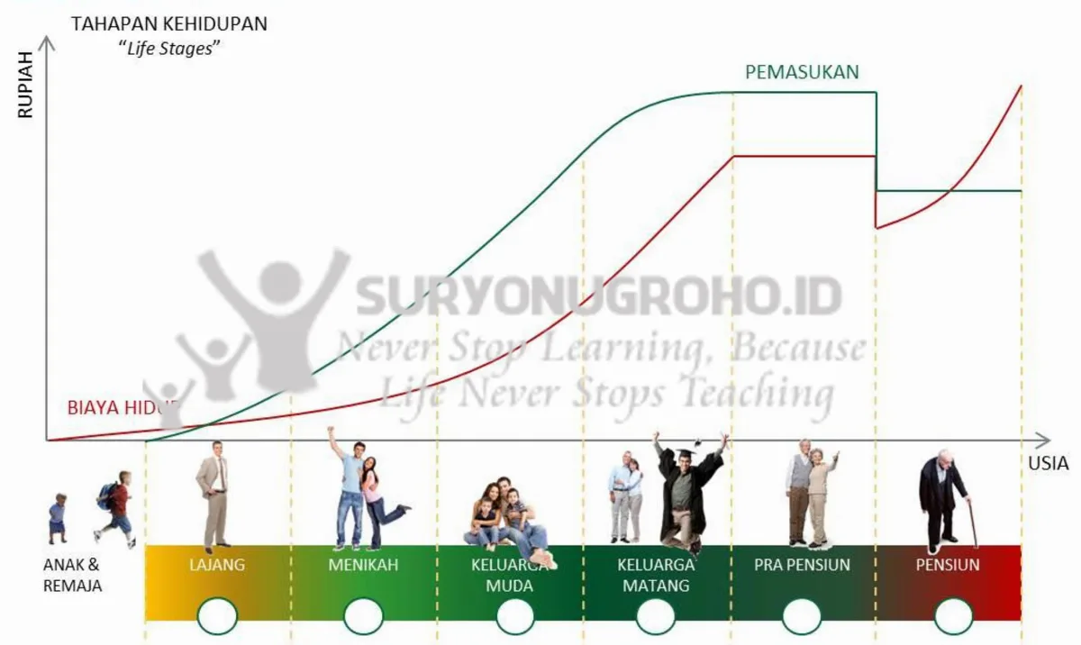 Pentingnya Proteksi Pendapatan Untuk Keluarga
