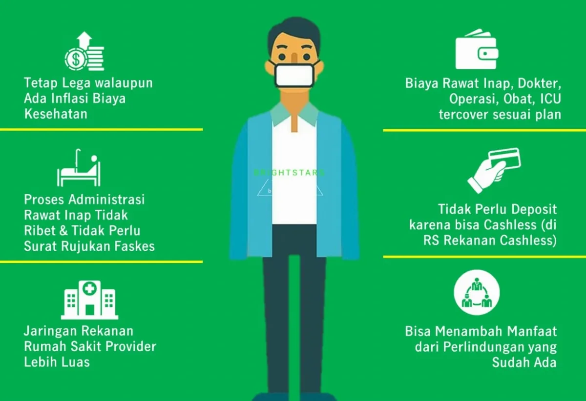 Asuransi Kesehatan yang Tepat di Masa Pandemi