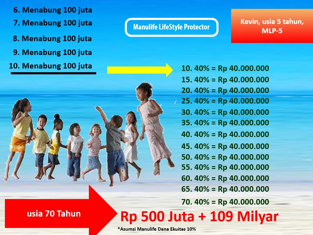 Manulife Lifestyle Protector Melindungi Impian Keluarga Anda
