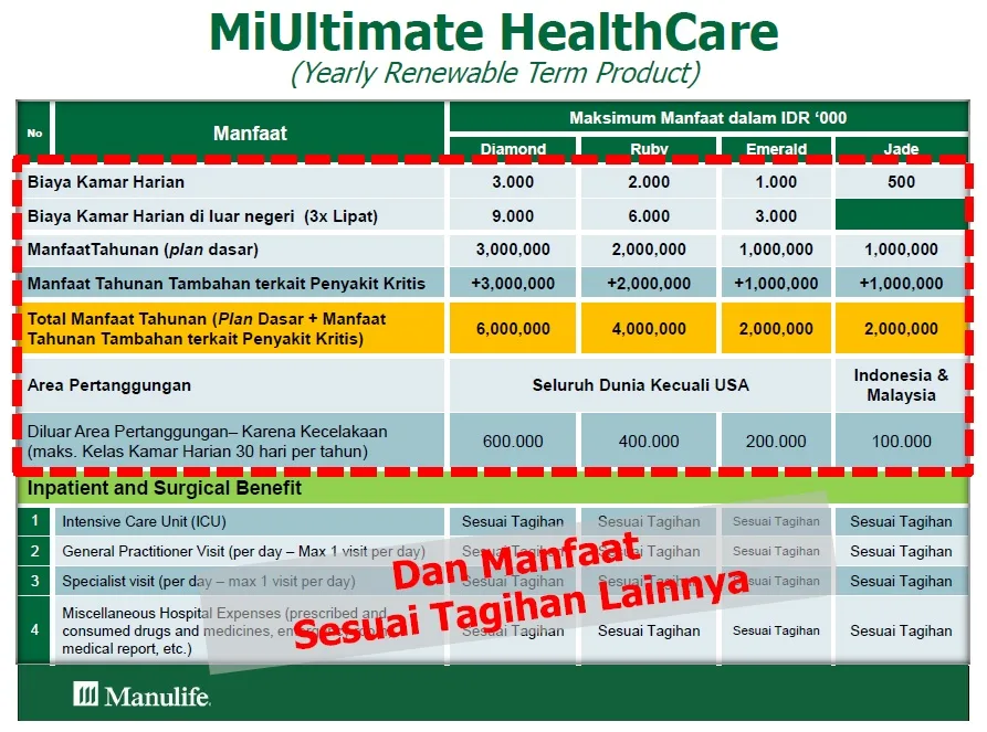 Tabel Plan MiUltimate HealthCare