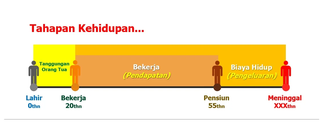 Pentingnya Merencanakan Proteksi Keuangan dalam Keluarga
