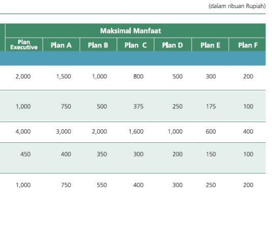 Manulife Medicare